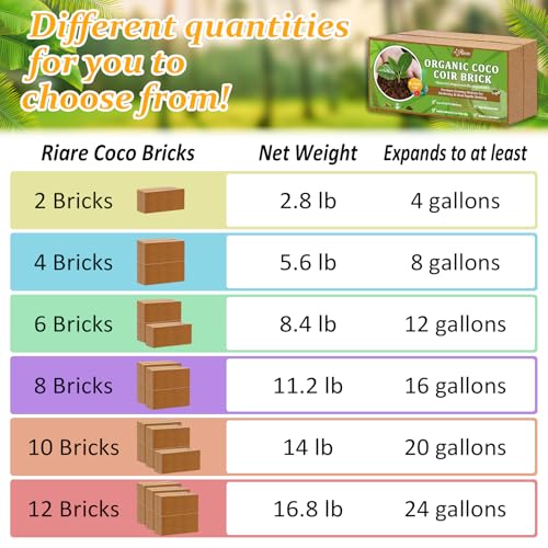 2pcs Organic Coco Coir Bricks (2 Pack)