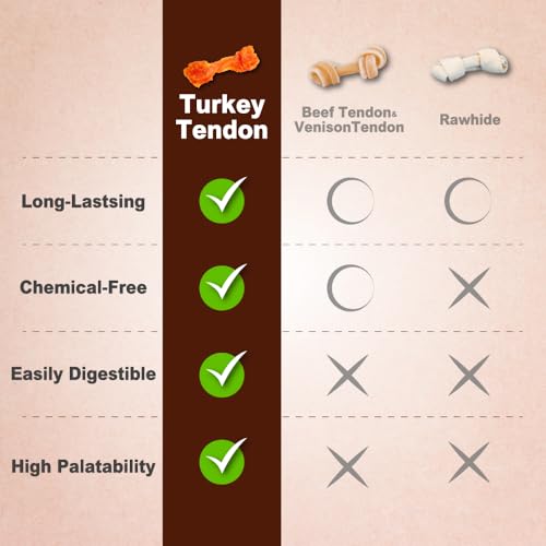 All Natural Turkey Tendon for Dogs (4 Count (Pack of 1))