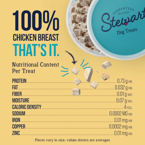 Freeze Dried Dog Treats (14.8 Ounce (Pack of 1))
