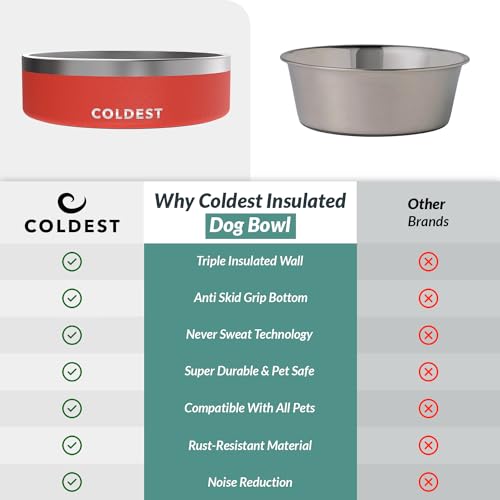 Coldest Dog Bowl (42 oz / Crimson Red)