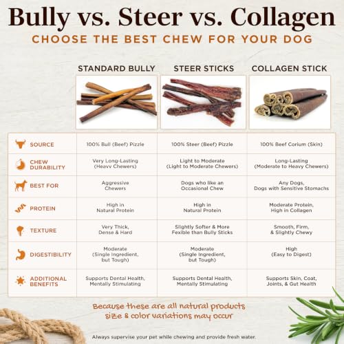 6" Beef Collagen Sticks for Dogs