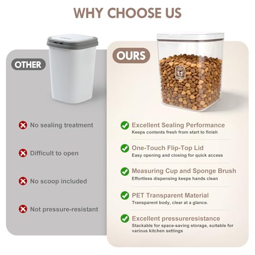 11 Lbs Airtight Dog Cat Food Storage Container and Dog Treat Containers BPA (White-11L-C)