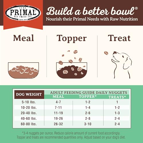 Primal Freeze Dried Raw Dog Food Nuggets (14 Ounce (Pack of 2))
