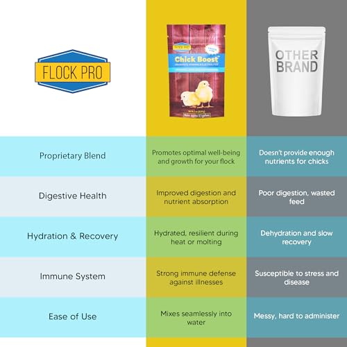 Flock PRO Chick Boost Probiotic (3 oz)