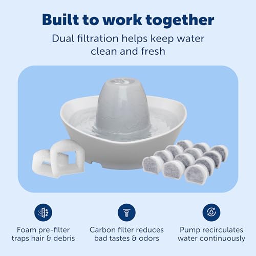 Creekside Ceramic Pet Fountain (Fountain + 12 Carbon Filters + 2 Foam Filters)