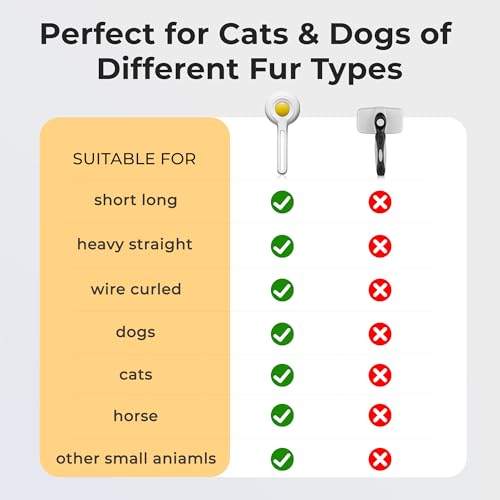 Self Cleaning Slicker Cat & Dog Brush