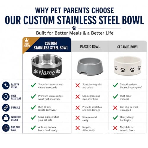 Custom Dog Bowl Personalized Dog Bowls with Name Stainless Steel Non (Camo / 42 oz (2.5x7.25in))