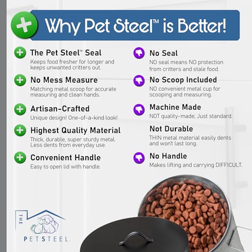 Medium Dog Up To 40lb Pet Food Storage Canister with Scoop (Medium Dog 40lb)