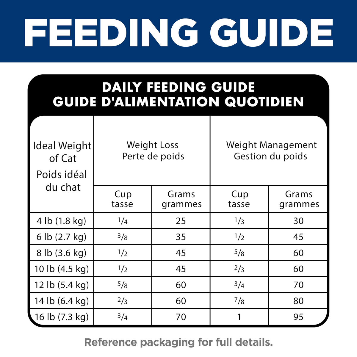Adult Perfect Weight Dry Cat Food (15 Pound (Pack of 1))