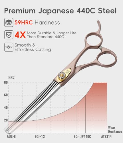 Professional Thinning Scissors for Dog Cat 7.5'' Pet Grooming Scissors 440C Stainless Steel Thinning Shears for Dogs 50 (Thinner / 7.5")