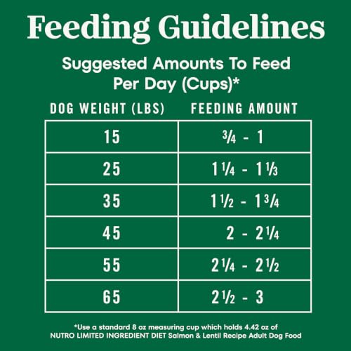 Limited Ingredient Diet Dry Dog Food (4 Pound (Pack of 1))