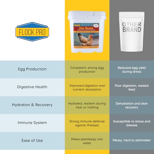 Flock PRO Hen Boost (5lb.)