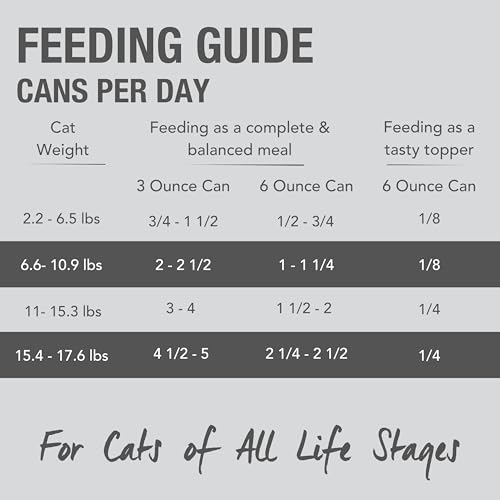 Canned Grain Free High (3 Ounce (Pack of 24))