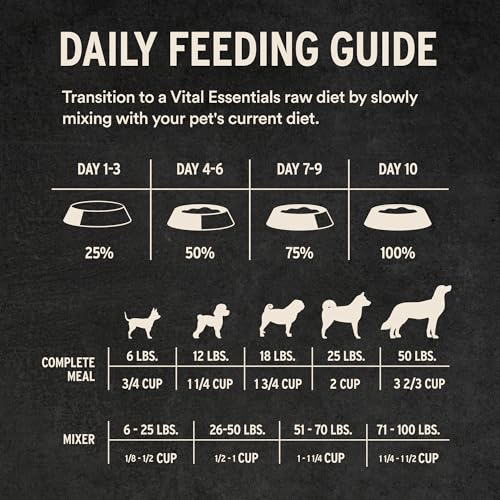 Freeze Dried Dog Food (25 Ounce (Pack of 1))