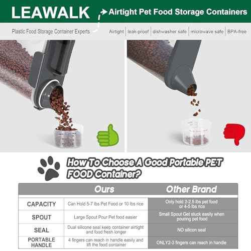 5Lbs Airtight Cat Dog Food Storage Container with Upgraded Large Nozzle BPA (White & Black / 5L-2pack)