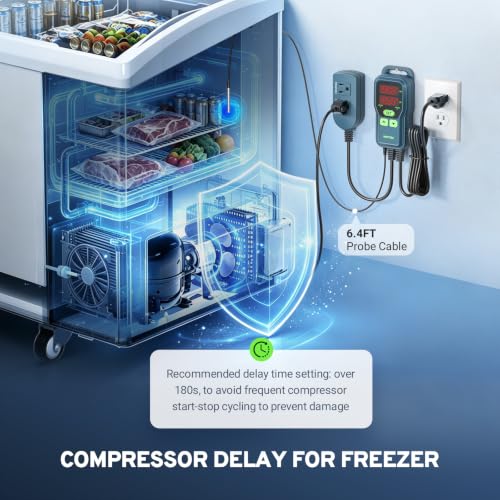 Temperature Controller (Red)