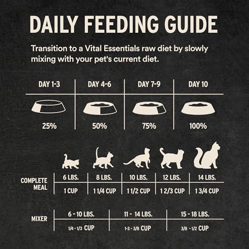 Freeze Dried Cat Food