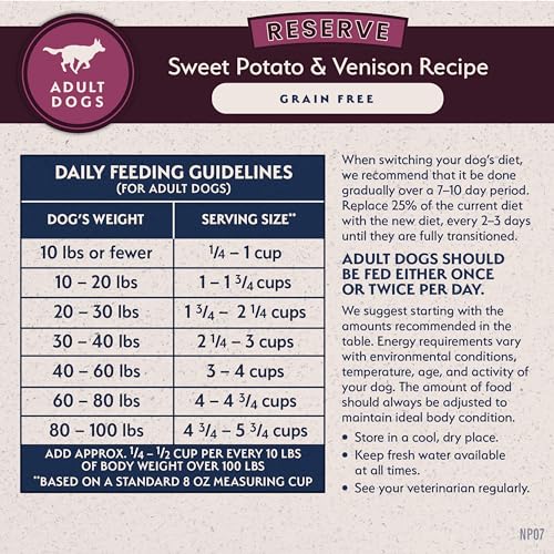 Limited Ingredient (22 Pound (Pack of 1))