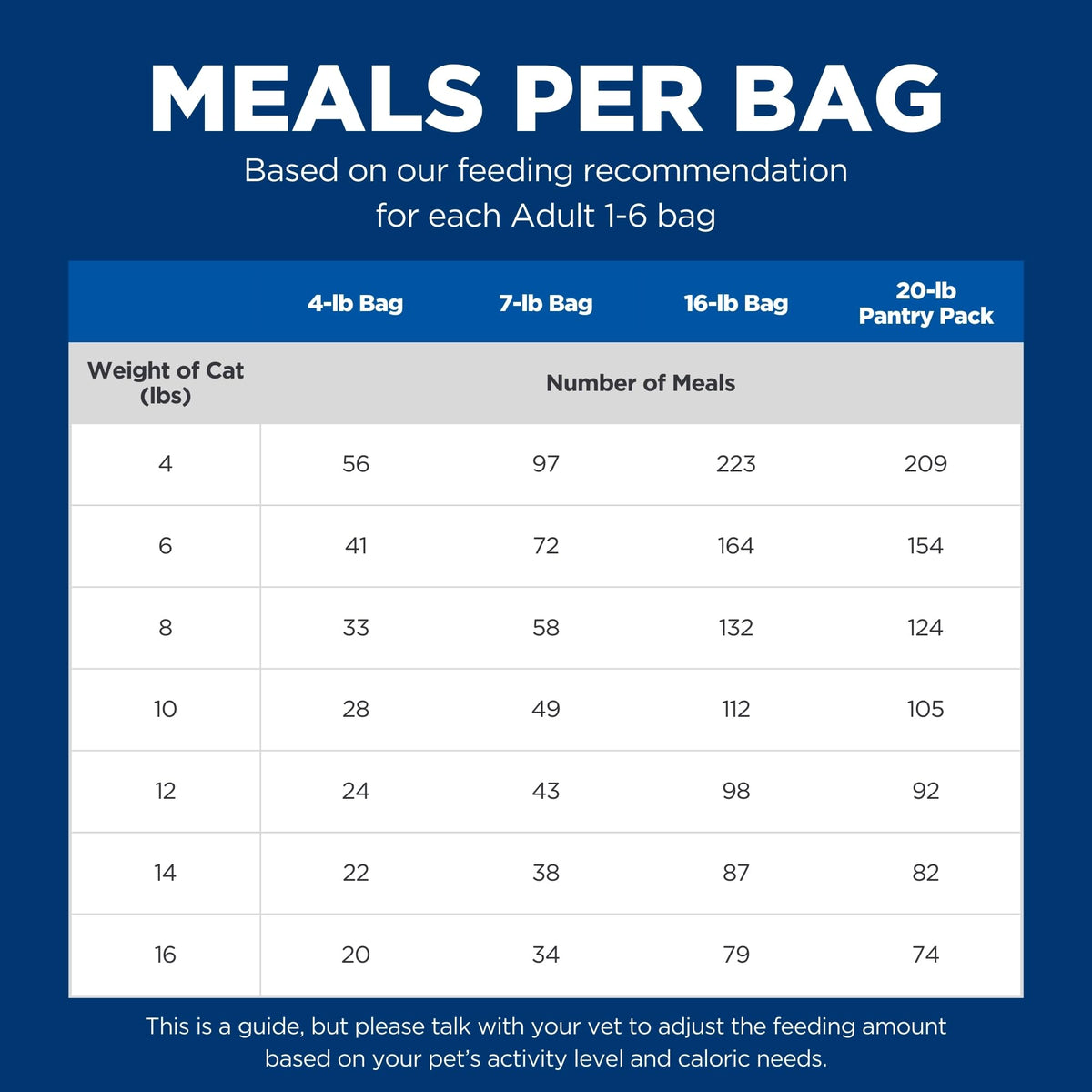 Adult 1 6 Dry Cat Food (4 Pound (Pack of 1))