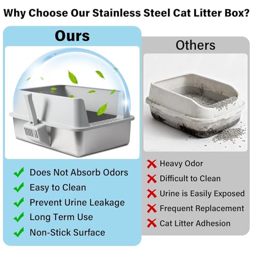2PACK XL Stainless Steel Litter Box with Lid (2Pack-XL:23"x14.6"x10")