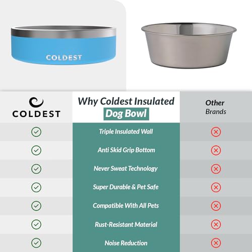Coldest Dog Bowl (42 oz / Celestial Blue)