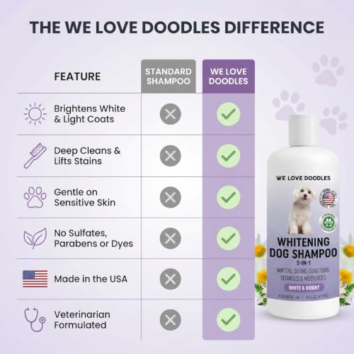 Dog Whitening Shampoo & Conditioner