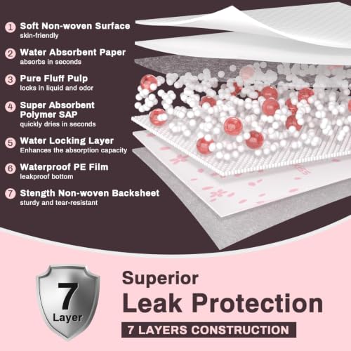 80 Count Extra Large Disposable Bed Pads 36" x 44" Incontinence Pads (36"x44"-80count)