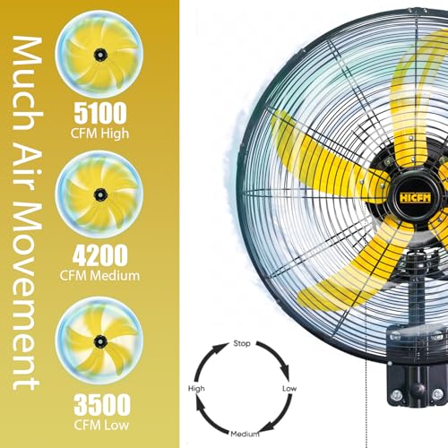 5100 CFM 20" Oscillating Wall Mount Fan (No Remote)