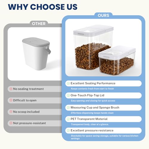 6 Lbs Airtight Dog Cat Food Storage Container and Dog Treat Containers BPA (Milky White 6L-A)