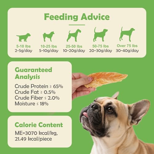Dog Treats 100% Chicken Breast Jerky (14.1 Ounce (Pack of 1))