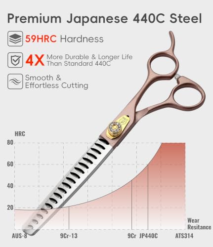 Thinning Shears for Dogs and Cats Pet Grooming Scissors Chunkers Shears 440C Stainless Steel Professional Dog Trimming Scissors 7.5'' (Chunker / 7.5")