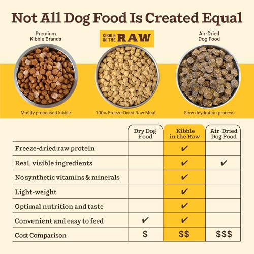Primal Kibble in The Raw (9 Pound (Pack of 1))