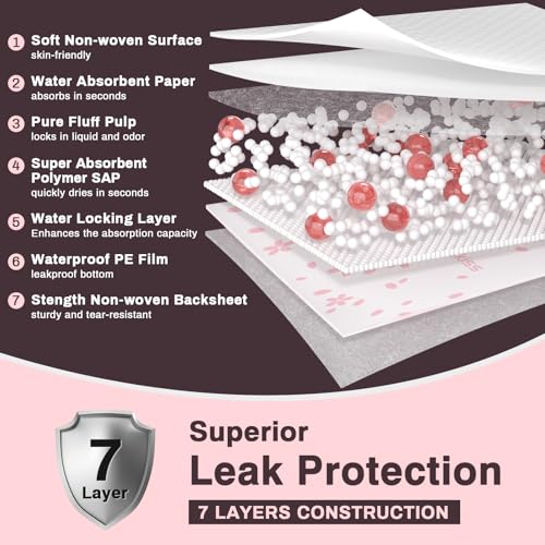 40 Count Extra Large Disposable Bed Pads 36" x 44" Incontinence Pads (36"x44"(40 Count))