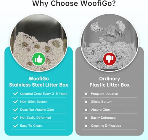 XL Stainless Steel Litter Box (23 - Black (Pack of 1))