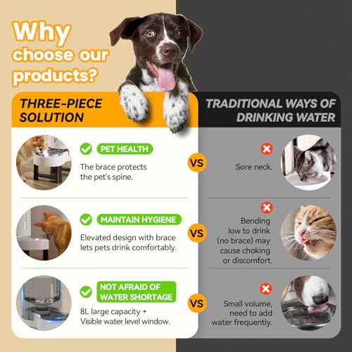 Gravity Dog Water Bowl Dispenser (White / 8L+Stand)