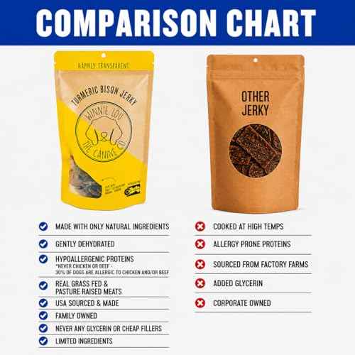 Winnie Lou Turmeric Bison Jerky Dog Treats (2.5 Ounce (Pack of 2))