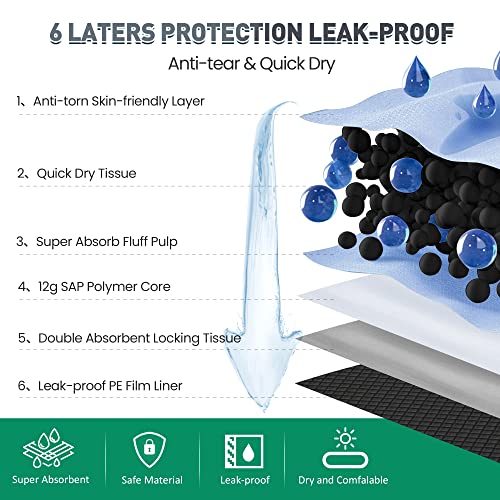 Odor Control Super Absorbency Charcoal Puppy Pads (Charcoal - 30"x36")
