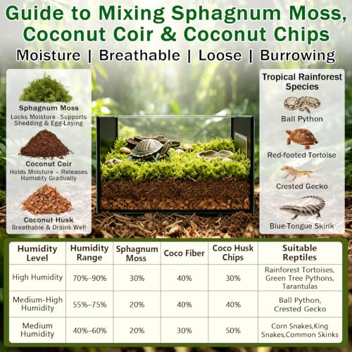 2 Pack Compressed Coconut Fiber Substrate for Reptiles (2 pack)