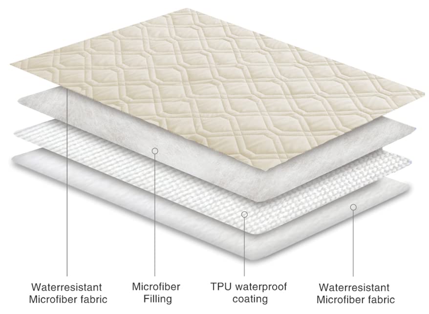 Waterproof Blanket Reversible Dog Bed Cover Pet Blanket for Furniture Bed Couch Sofa (40x50 Inch (Pack of 1) / Ivory)