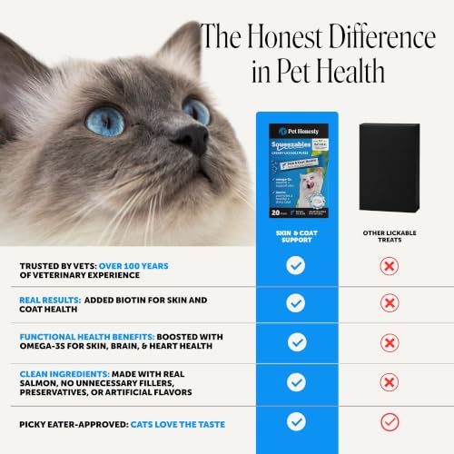 Vet Backed Cat Skin & Coat Supplement Puree (20-Day Supply)