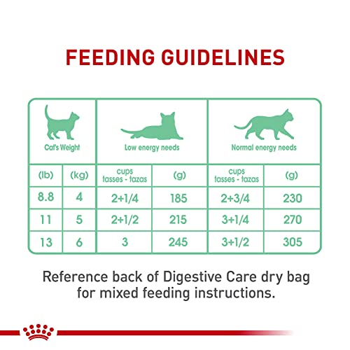 Feline Care Nutrition Digestive Care Adult Thin Slices in Gravy Cat Food (3 Ounce (Pack of 12))