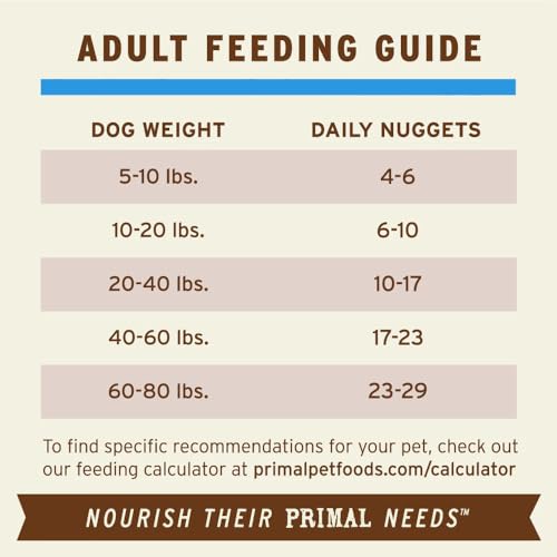 Primal Freeze Dried Raw Dog Food Nuggets (14 Ounce (Pack of 1))