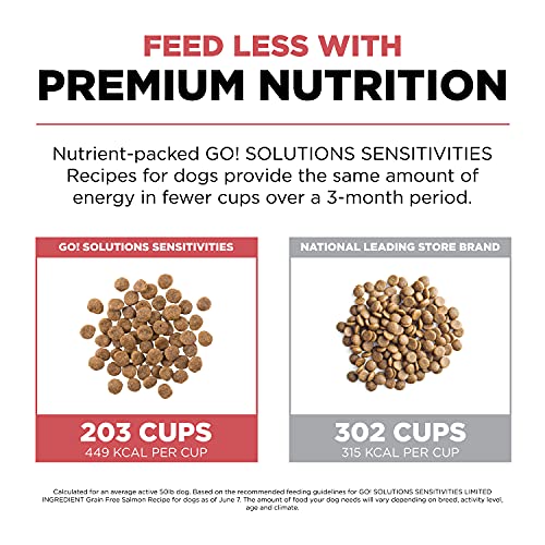 Sensitivities Limited Ingredient Salmon Dry Dog Food (22 Pound (Pack of 1))