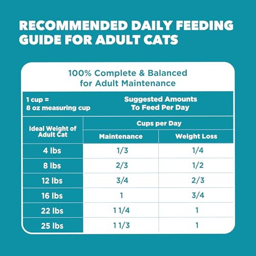 Proactive Health Indoor Dry Cat Food (16 Pound (Pack of 1))