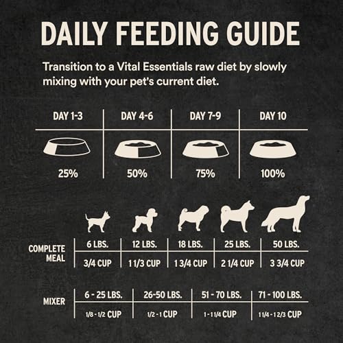 Freeze Dried Dog Food (5.5 Ounce (Pack of 1))