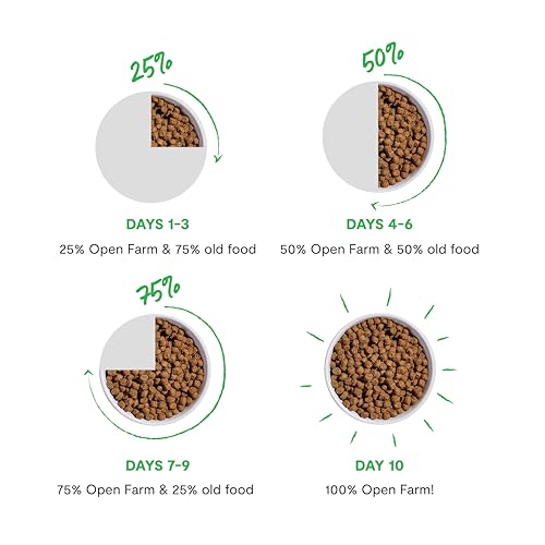 Pasture Raised Lamb Grain (2 Pound (Pack of 1))