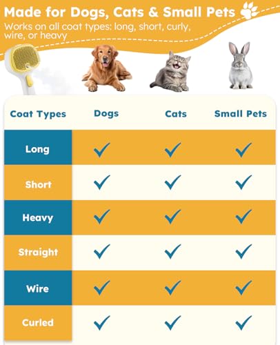Cat Steam Brush for Cats & Dogs (Yellow - Short Head)
