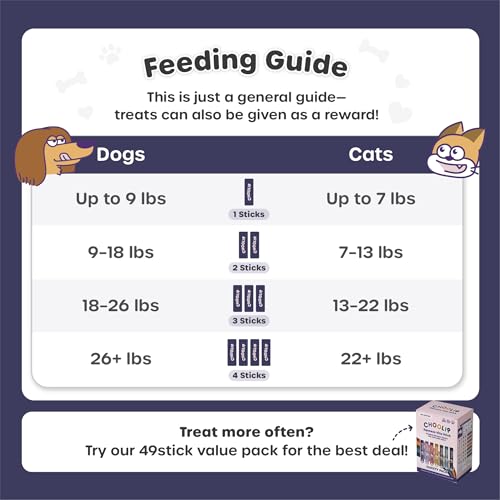 Squeeze Vita Stick Brain Support Lickable Cat and Dog Treats