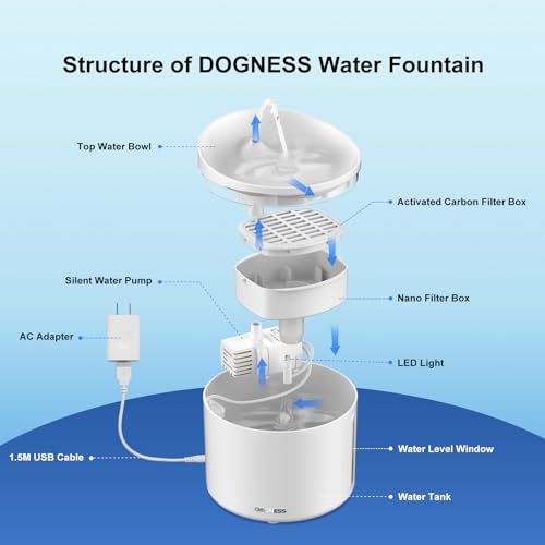 Mini Cat Water Fountain for Pet Cat & Small Dog 34oz (White)