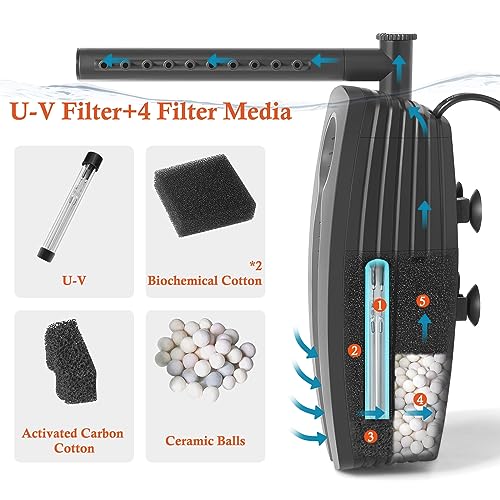 165GPH Aquarium Filter U (8W-U-V-Timer)